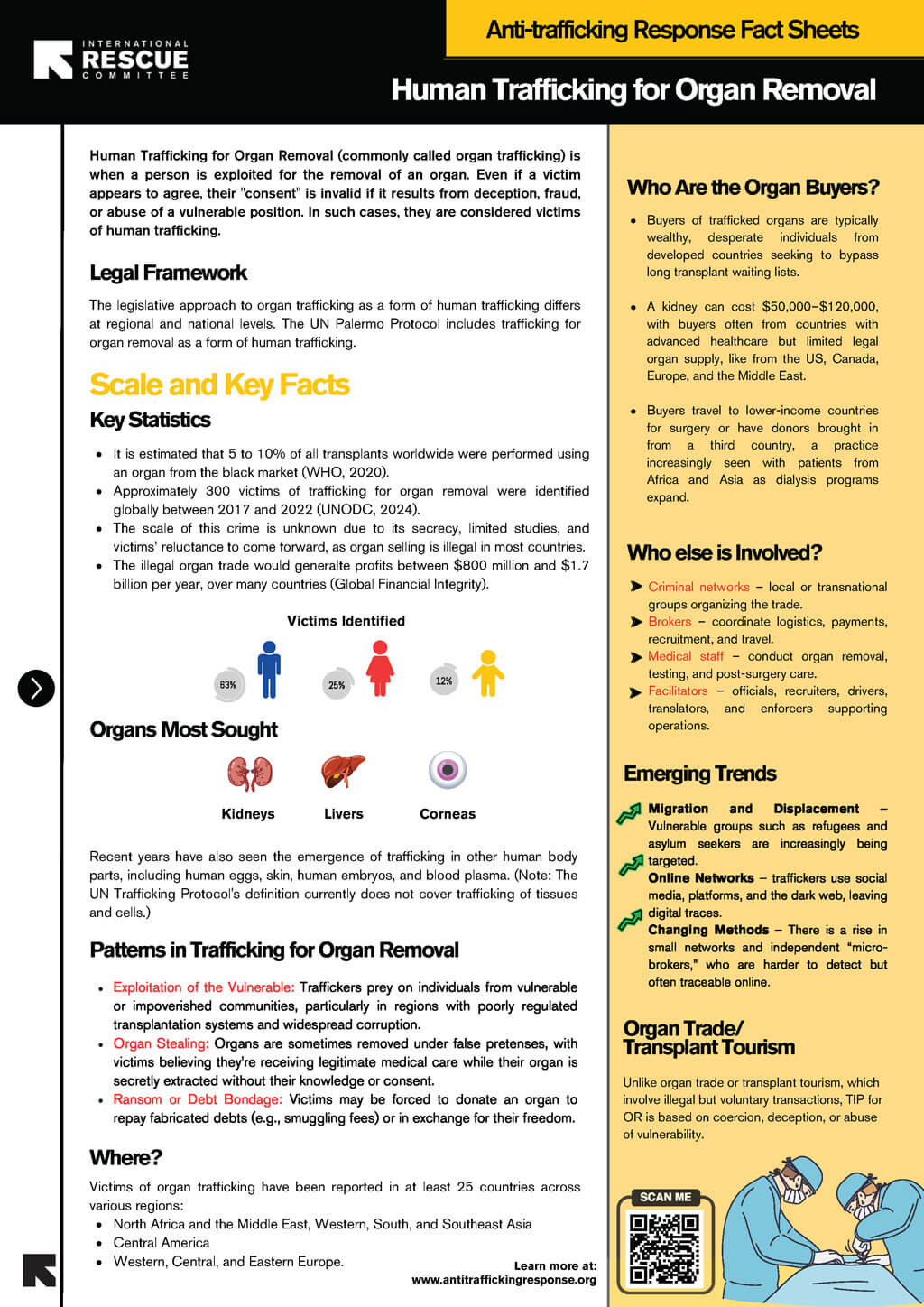 What is Organ Trafficking? – IRC Anti-Trafficking Response